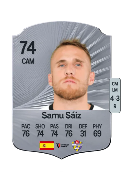 Samuel Sáiz Alonso card