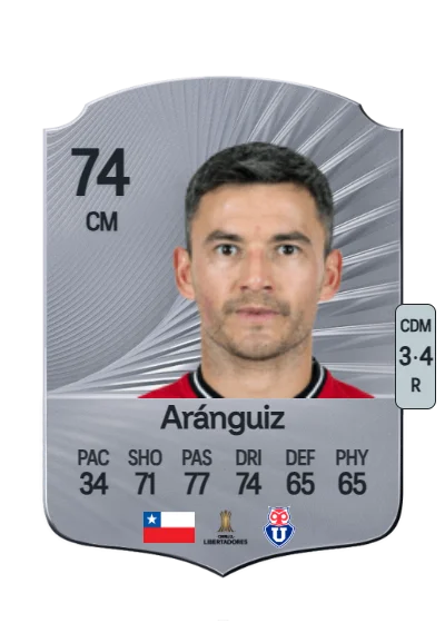 Charles Aránguiz card
