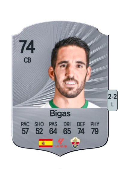 Pedro Bigas Rigo card