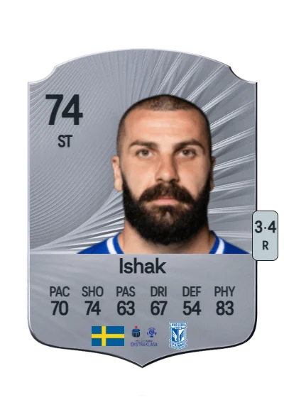 Mikael Ishak card