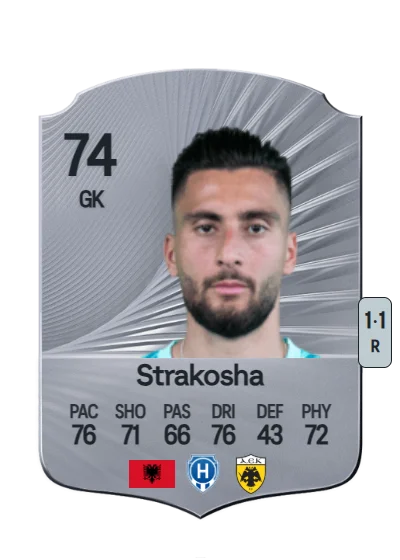 Thomas Strakosha card