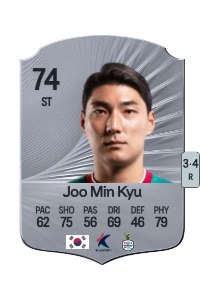 Min Kyu Joo card