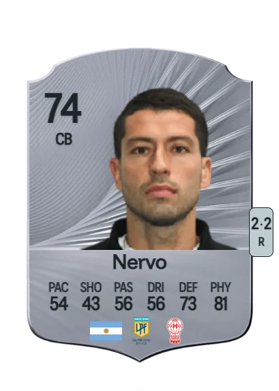 Martín Nervo card