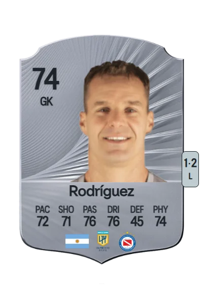 Diego Rodríguez card