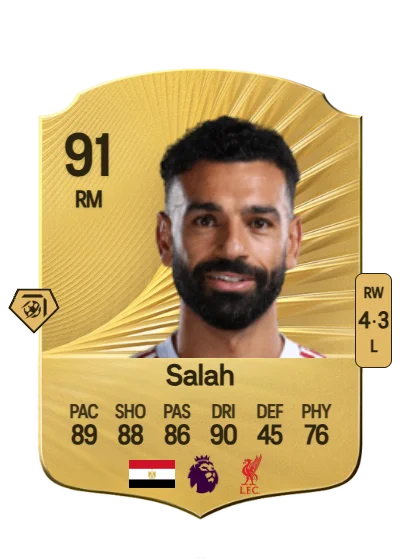 Mohamed Salah card