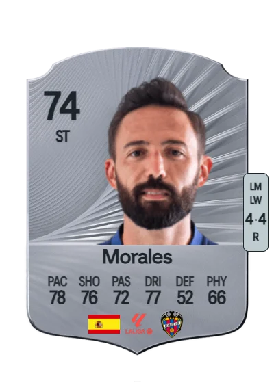 José Luis Morales Nogales card