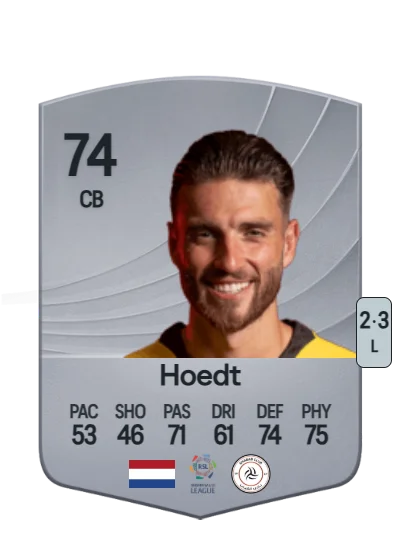 Wesley Hoedt card