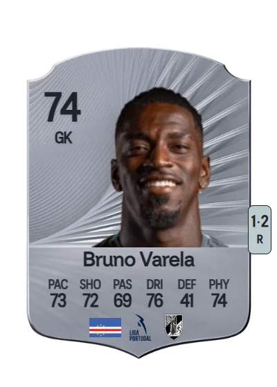 Bruno Miguel Semedo Varela card