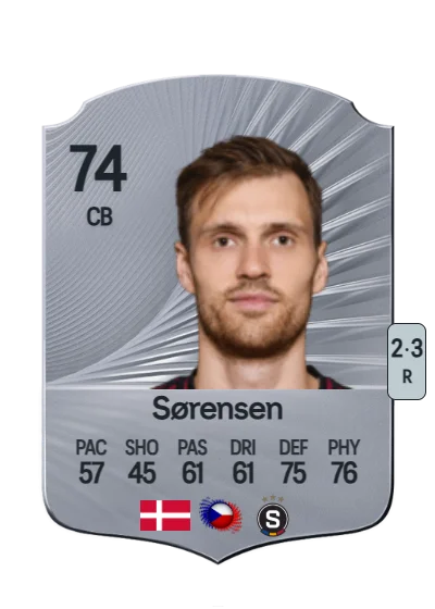 Asger Sørensen card