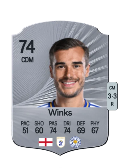 Harry Winks card