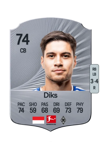 Kevin Diks card