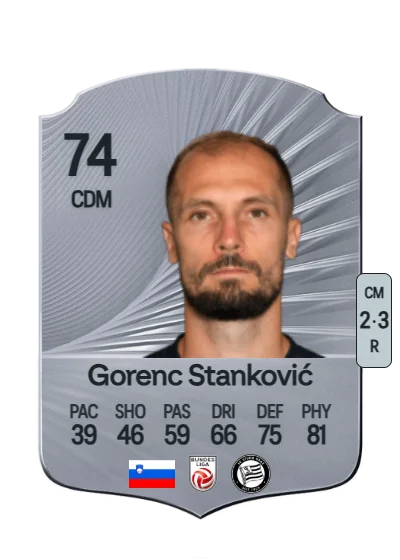 Jon Gorenc Stanković card