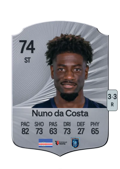 Nuno Miguel da Costa Jóia card