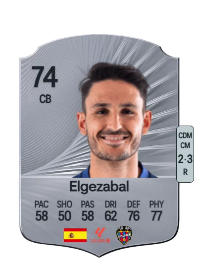 Unai Elgezabal Udondo card