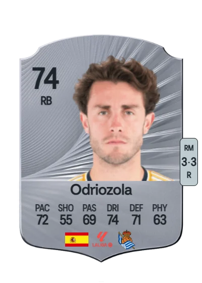 Álvaro Odriozola Arzalluz card