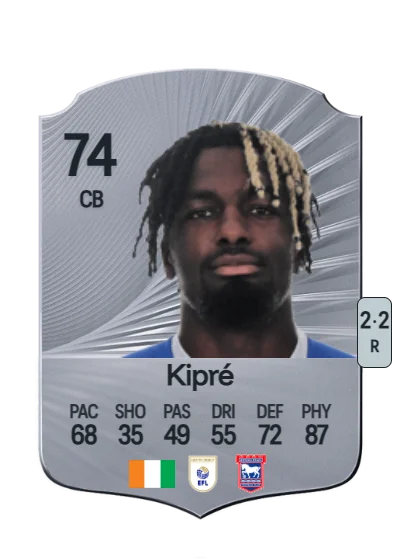 Cédric Kipré card