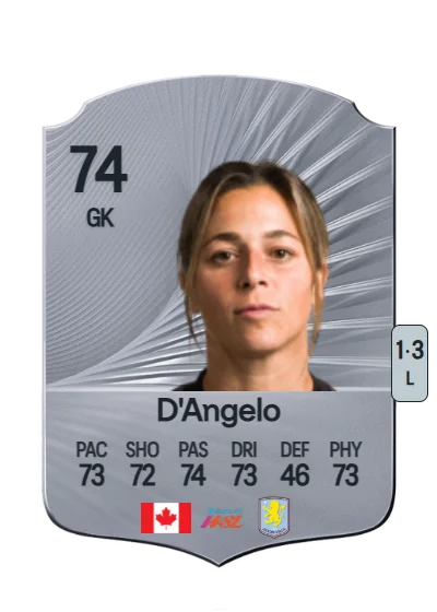 Sabrina D'Angelo card