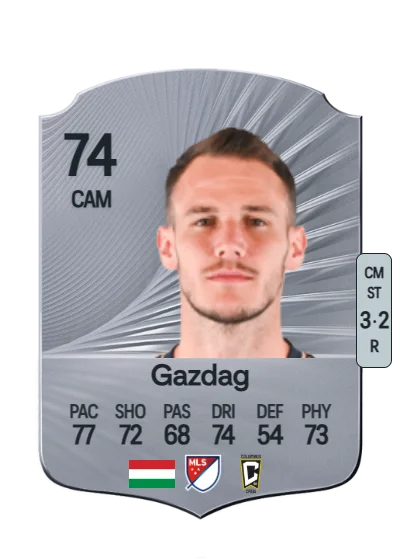 Dániel Gazdag card