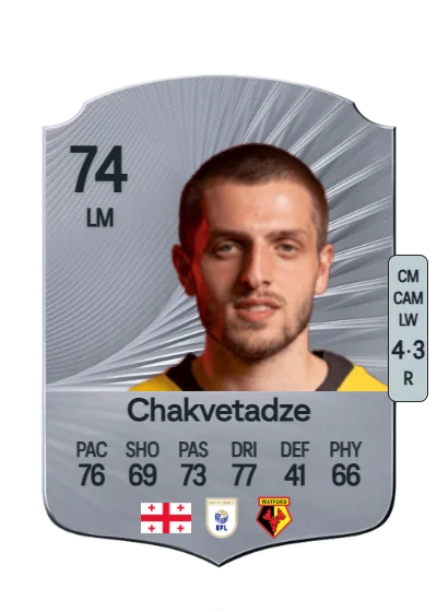 Giorgi Chakvetadze card