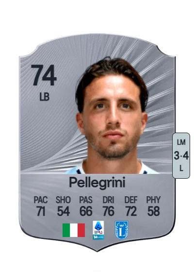 Luca Pellegrini card