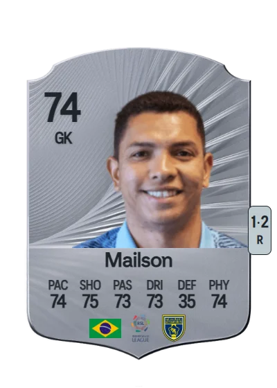 Mailson Tenório dos Santos card