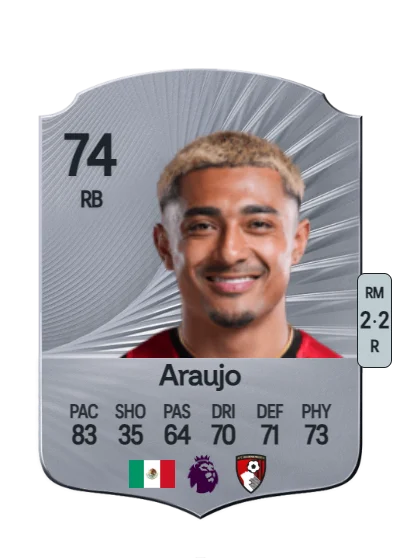 Julian Araujo card