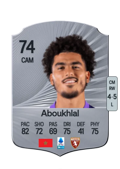 Zakaria Aboukhlal card