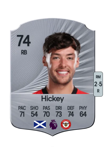 Aaron Hickey card