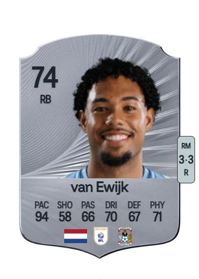 Milan van Ewijk card