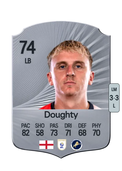 Alfie Doughty card