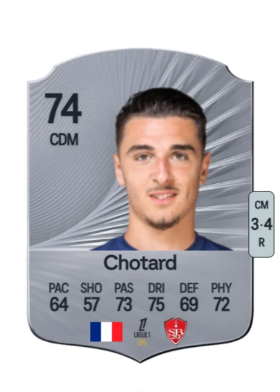 Joris Chotard card