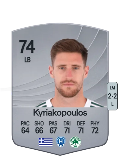 Giorgos Kyriakopoulos card