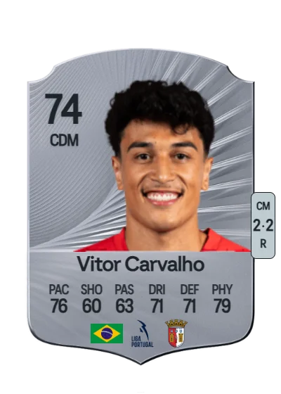 Vitor Carvalho Vieira card
