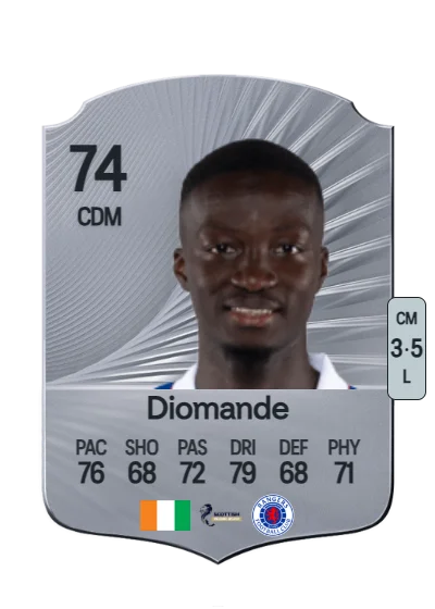 Mohammed Diomande card