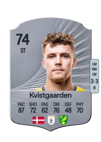 Mathias Kvistgaarden card