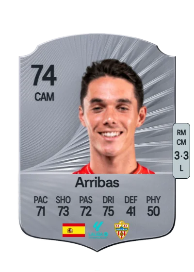 Sergio Arribas Calvo card