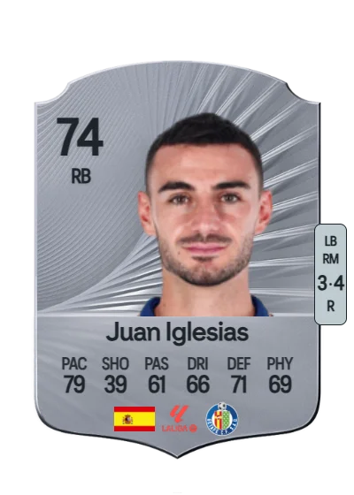 Juan Antonio Iglesias Sánchez card