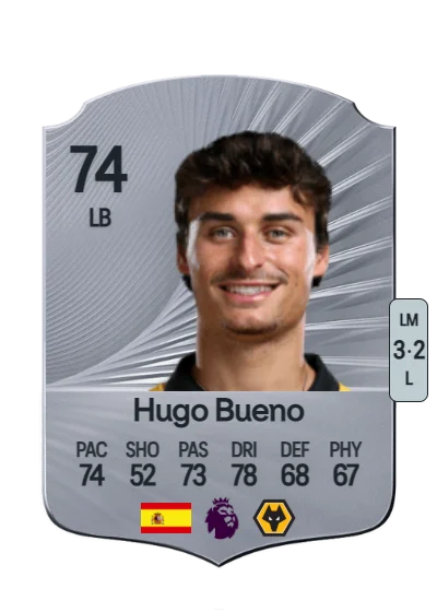 Hugo Bueno López card