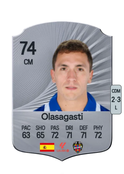 Jon Ander Olasagasti Imizcoz card