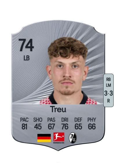 Philipp Treu card