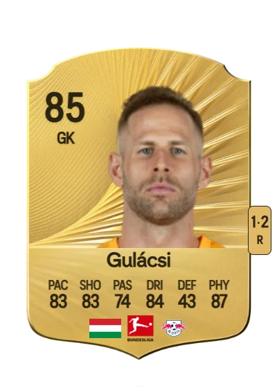 Péter Gulácsi card