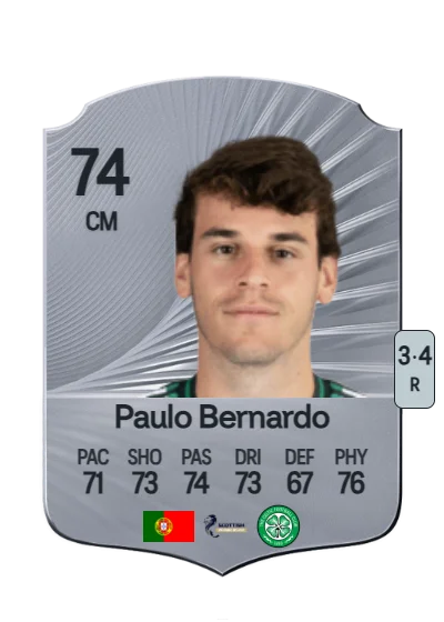 Paulo Guilherme Gonçalves Bernardo card