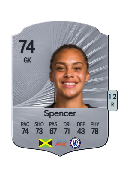 Becky Spencer card