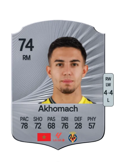 Ilias Akhomach card