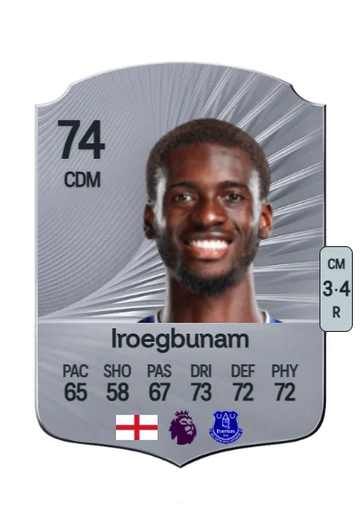 Tim Iroegbunam card