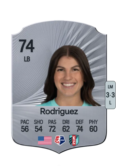 Izzy Rodriguez card