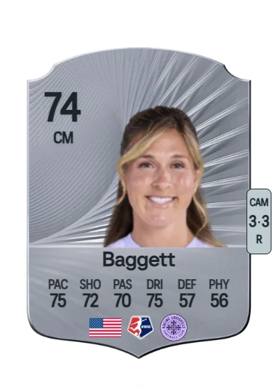 Jordan Baggett card