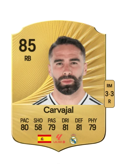 Daniel Carvajal Ramos card