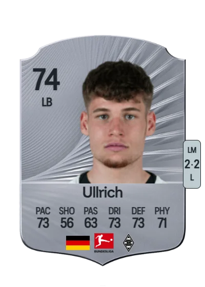 Lukas Ullrich card