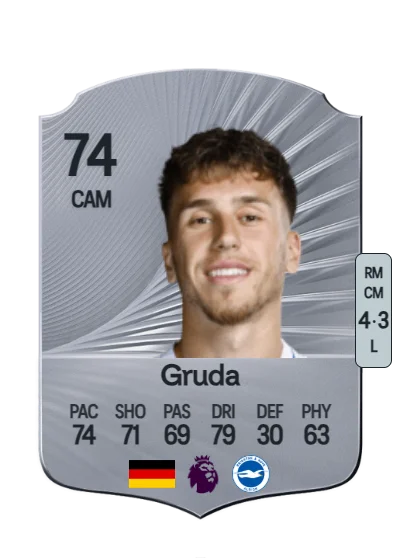 Brajan Gruda card